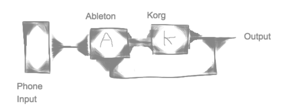 Basic Feedback diagram