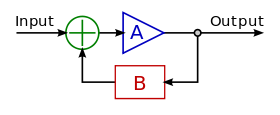 Basic Feedback diagram