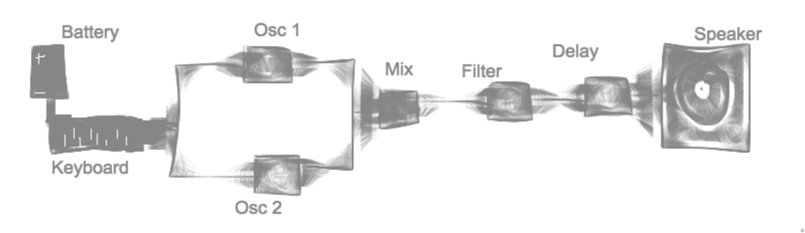 Basic Feedback diagram