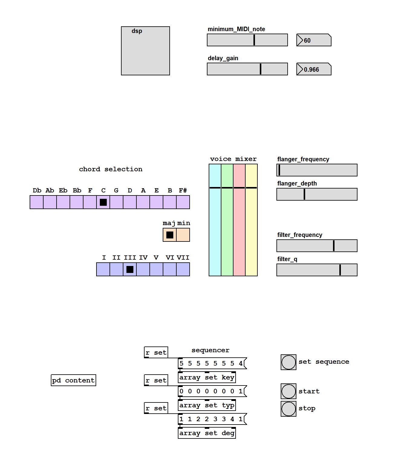 The Delay Harmonizer The MCT Blog