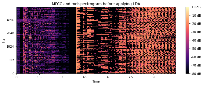 Spectrogram before LDA