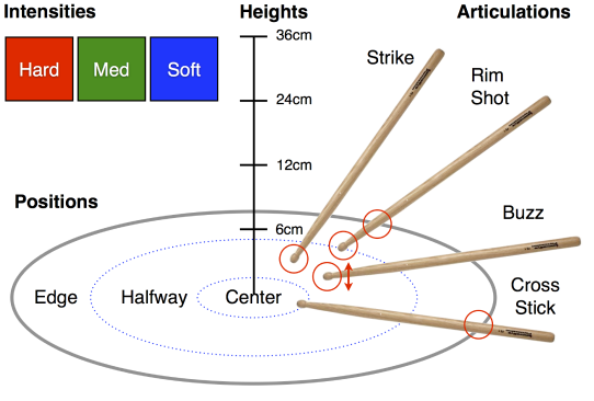 Overview of the dataset.