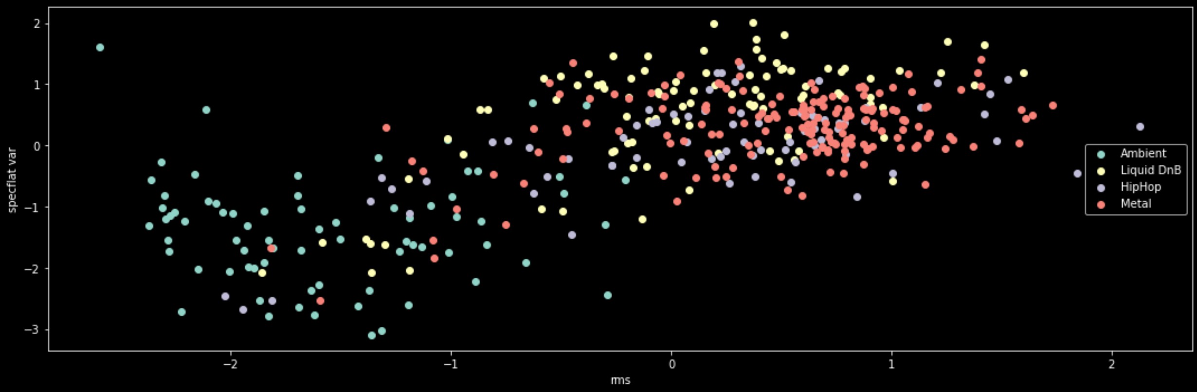 Scatterplot