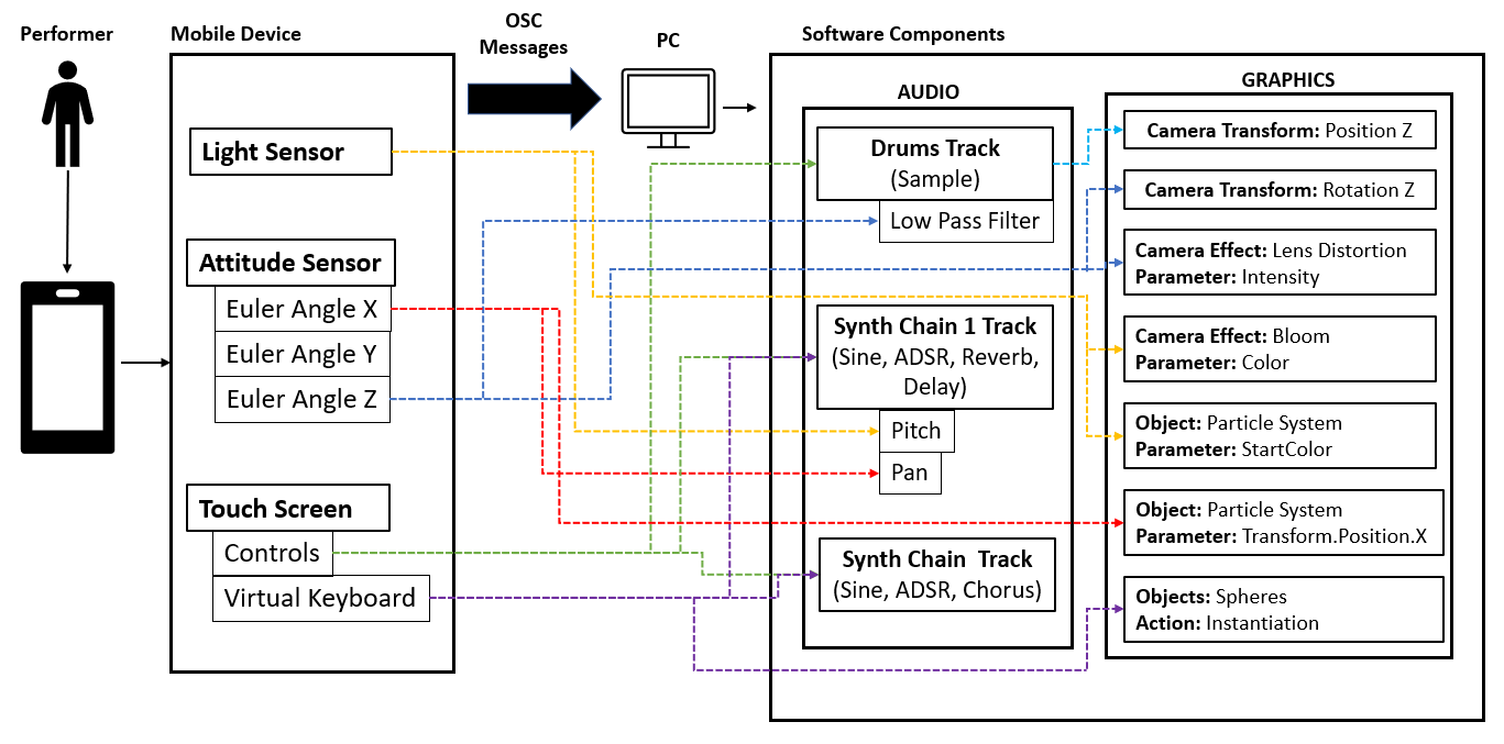 System Architecture