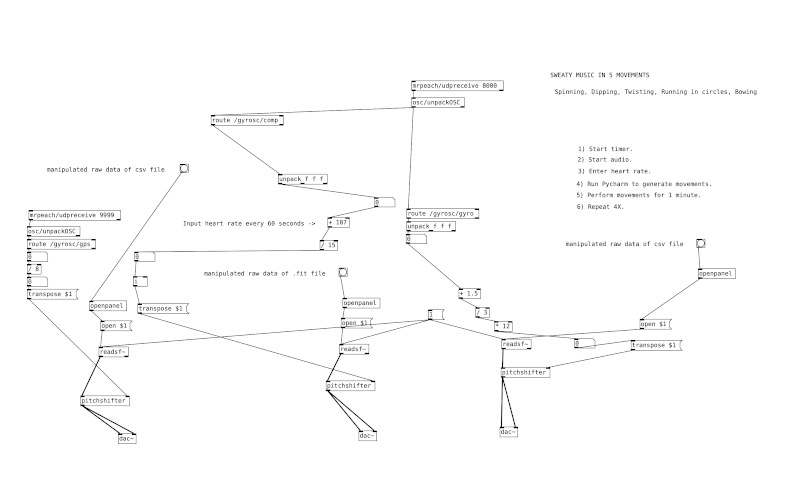 Chance Operations, Rudimentary Pure Data (PD), and a Bunch of Spinning in Circles