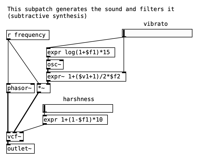 mapping velocity for sakura synth