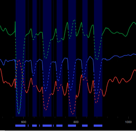 Exploring the influence of expressive body movement on audio parameters of piano performances