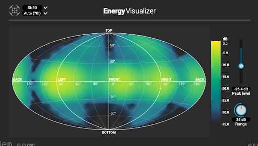 Ambisonics Energy Visualizer