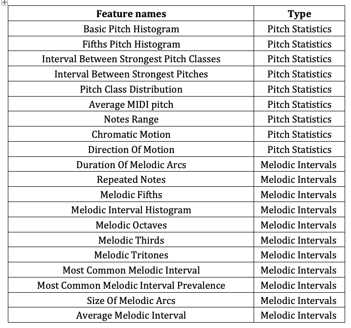 Data distribution