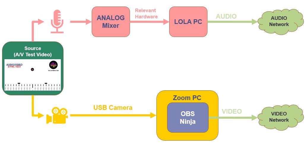 Video Room Diagram