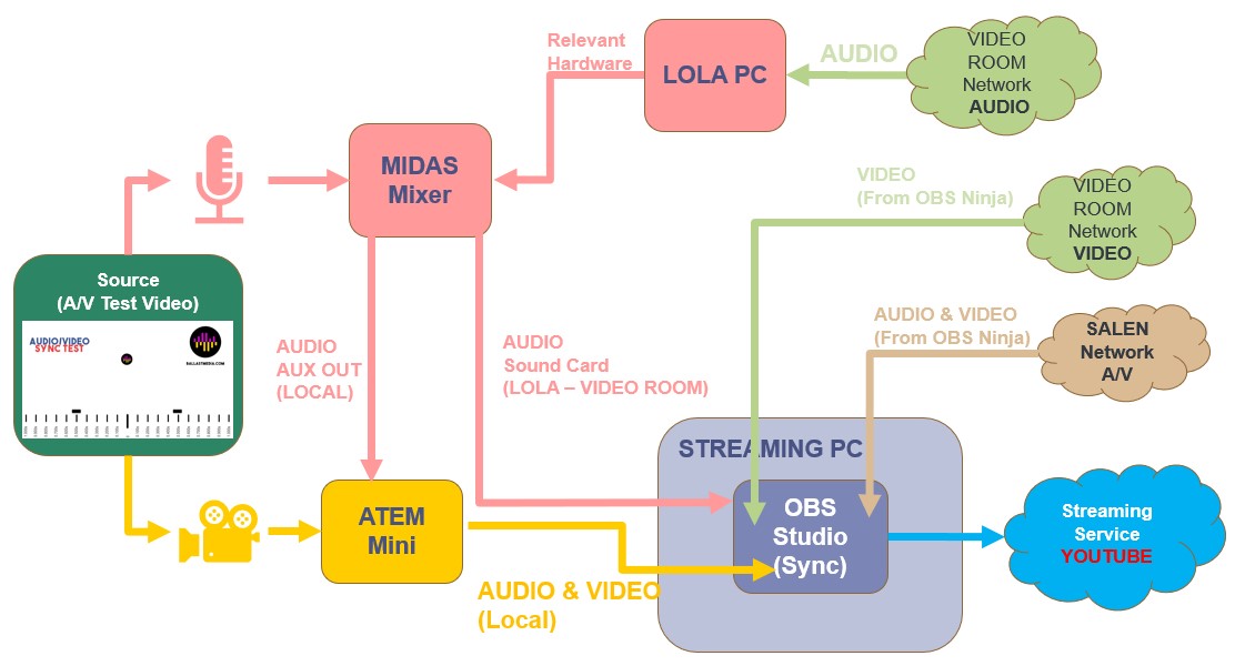 Portal Diagram.