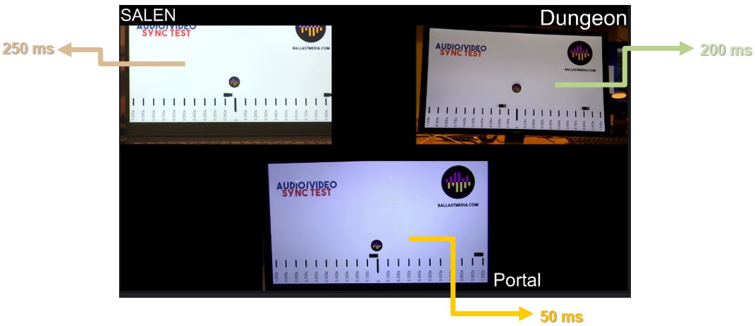 AV-Sync errors per location