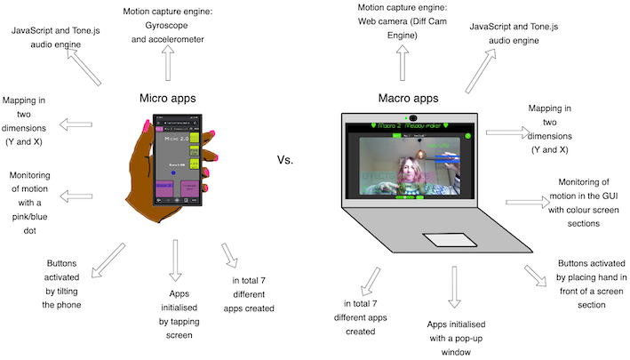 Comparison of the apps. Illustration with text.