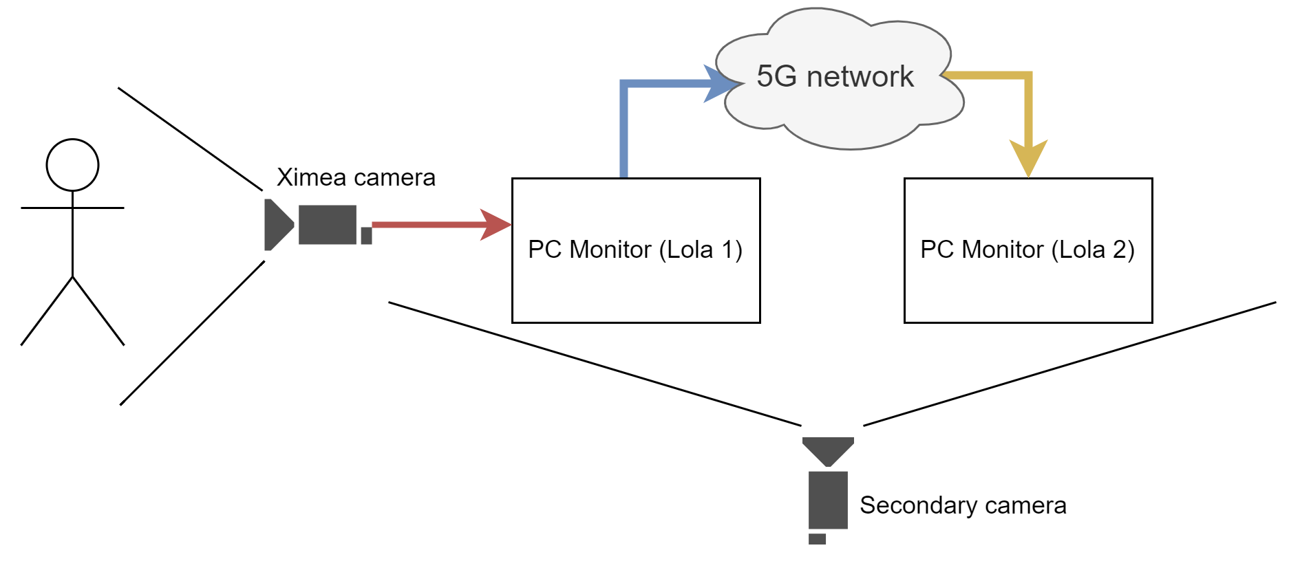 5g_telenor_video_latency_routing