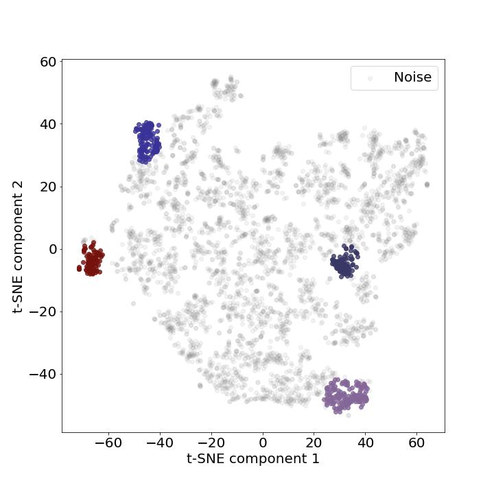 DBSCAN algorithm