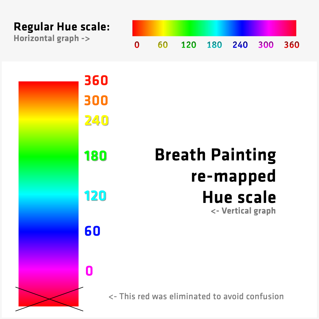 Hue Scale Legend