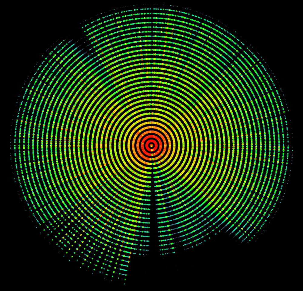 Spectrogram 2