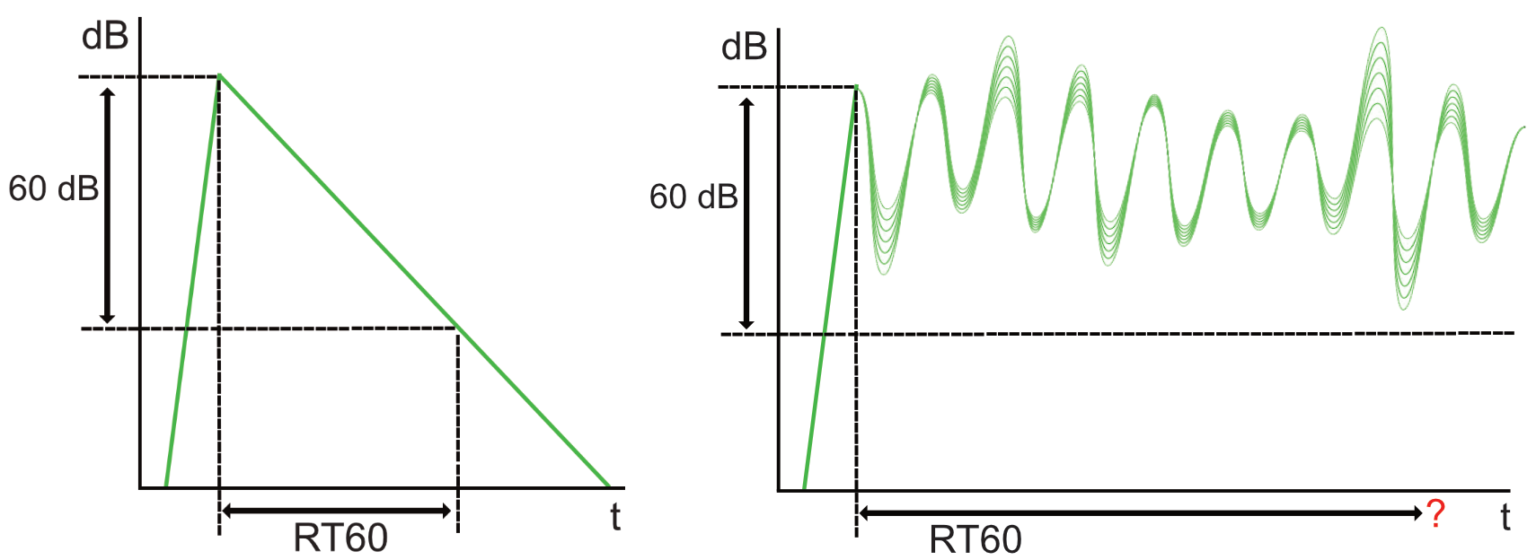 Fig 1 and 2 