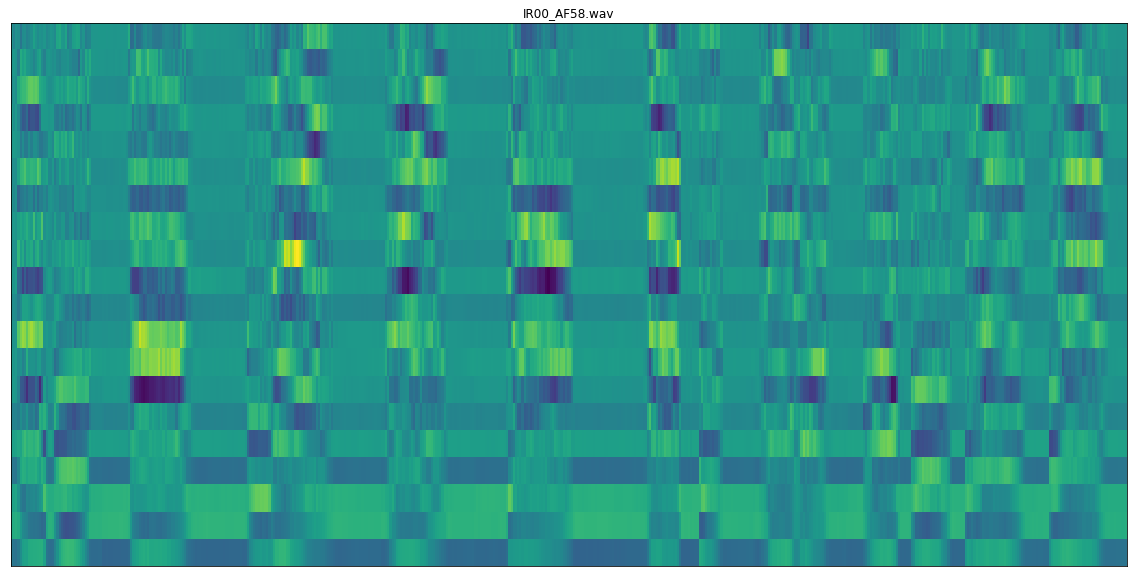 Reverb Classification of wet audio signals