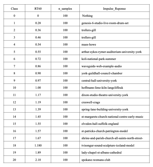 Table 1 