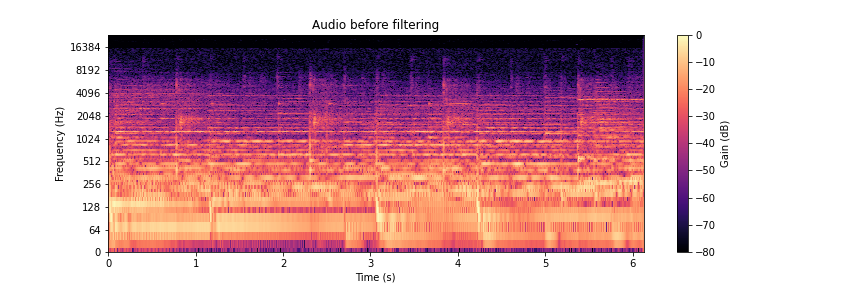 Unfiltered spectrogram
