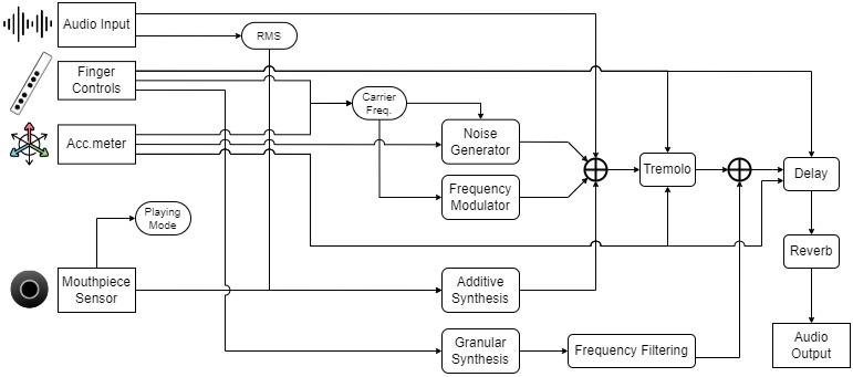 Detailed Mapping